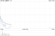 双龙戏凤心通医疗-B全购上海佐心余下49%股权 强化左心耳封堵产品AnchorMan®权益