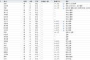 双龙戏凤下课！光大证券副总裁