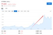 双龙戏凤美国说不！欧洲想降俄油价格上限遭拒