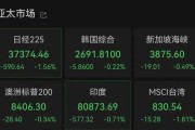 双龙戏凤亚太市场全线下跌，港股调整，连连数字大涨超60%