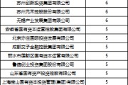双龙戏凤深度透视：股权投资机构如何玩转“科技创新债” 江湖？
