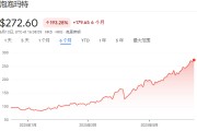 双龙戏凤泡泡玛特股价年内飙涨200%，多家机构紧急上调目标价
