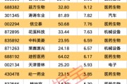双龙戏凤强劲吸金！11股获资金热捧