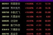 双龙戏凤中国战机连爆大单！军工股集体“起飞”