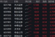 双龙戏凤光大证券打响“旗手”反攻发令枪！券商ETF放量两连阳，行情持续性如何？