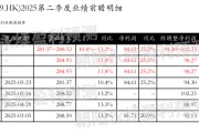 双龙戏凤网易-S：预测第二季度营业收入281.37~288.52亿元，同比增长10.4%~13.2%