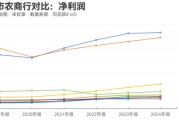双龙戏凤指数调仓效应？沪农商行、渝农商行股价大涨 多家银行回应股价上涨原因