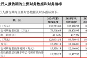 双龙戏凤打新！智能卡龙头，来了