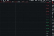 双龙戏凤美国提高钢铝关税至50%，有色金属板块或应声大涨！机构：建议重视战略金属投资机遇