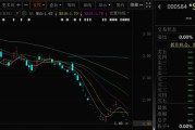 双龙戏凤000584，退市！下个月正式摘牌！