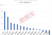双龙戏凤利好突现，这一技术或迎关键拐点！具身智能大消息，机构扎堆关注概念股名单出炉