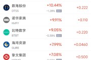 双龙戏凤周五热门中概股涨跌不一 拼多多涨1.28%，小鹏汽车跌2.4%