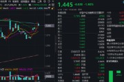 双龙戏凤热门赛道回调，金融科技ETF领跌全市场，资金大举加仓！背后的理由有哪些？