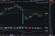 双龙戏凤化工板块疯狂吸金，化工ETF（516020）日线五连阳！券商高呼化工景气新周期有望到来