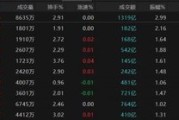 双龙戏凤热点轮动加快！沪指冲击3400点未果，原因为何？