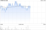 双龙戏凤花旗：降信义光能目标价至2.3港元 维持“中性”评级