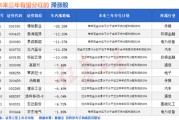 双龙戏凤突然爆发！A股底已出现？
