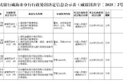 双龙戏凤民生银行威海分行被罚68.5万元：因违反金融统计相关规定等