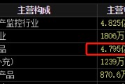 双龙戏凤梅安森原拟向实控人单一定增，后者计划质押股票认购，再减持股票还款