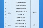 双龙戏凤新增印尼 中国240小时过境免签政策适用国家扩展至55国