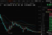 双龙戏凤万科A首次出售！回款1.46亿元！