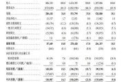 双龙戏凤上市首日即“破发”！手回集团三闯港交所终圆梦，三个交易日跌去招股价近三成