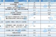 双龙戏凤资本储备竞赛加速 年内12家险企披露超300亿增资计划 多路资金“活水”入场