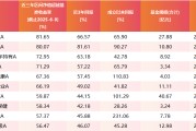 双龙戏凤医药行业爆了！如何借基想收益？近3年10只医药主题基金超比较基准56%！