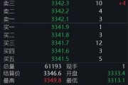 双龙戏凤黄金回调，白银创新高！上金所提示风险→