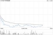 双龙戏凤中环新能源拟1.15亿港元出售Central Property Group Ltd全部已发行股本