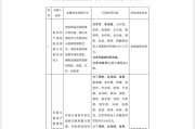 双龙戏凤“MT”系险企清算又起波澜？易安财险、华夏久盈董事长、总经理皆被禁业 合计被罚437万