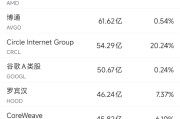 双龙戏凤6月10日美股成交额前20：OpenAI计划借助谷歌云提高算力