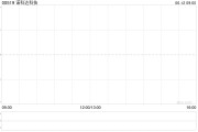 双龙戏凤诺科达科技附属拟与金安智能科技签署战略合作备忘录