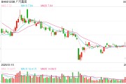 双龙戏凤广汽埃安5月销量意外逆势大跌 竞品冲击新车自降身价仍出现滞销