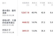 双龙戏凤2025端午档电影票房破3亿