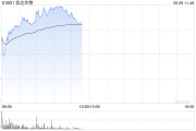 双龙戏凤信达生物早盘涨超6% 高盛给予其“买入”评级