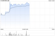 双龙戏凤《稳定币条例》正式成为法例！港股加密货币概念股强势上涨