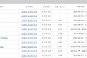 双龙戏凤中海基金老将姚晨曦陷亏损泥潭，旗下基金成立2年多亏25.98%，高位买入新能源股引质疑