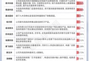 双龙戏凤私募提早卡位泡泡玛特，26家新消费股被私募集中调研