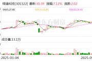 双龙戏凤绿通科技拟收购大摩半导体不低于51%股权