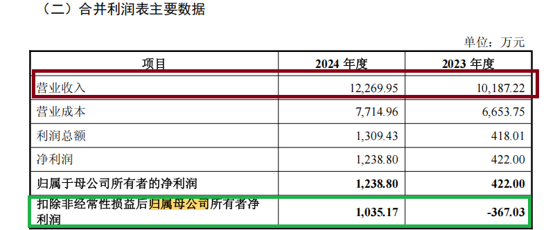纳睿雷达溢价421%收(🐯)购背后：标的(💪)公司6名投资者先(🐑)后减资或退(📫)出 是否满足科创属性要求待考