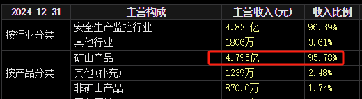 梅安森原拟向实控人单一定增，后者计划(🆖)质押股票认购，再减持股票还款