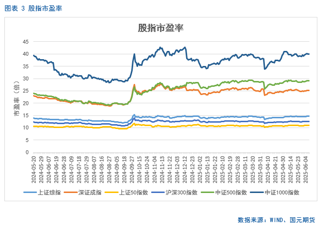 【股指期货】(🌇)中美谈判重启，市场风险偏好回升