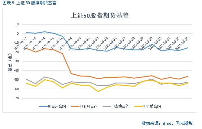 【股指期货】中美谈判重启(🔬)，市场风险偏好回升