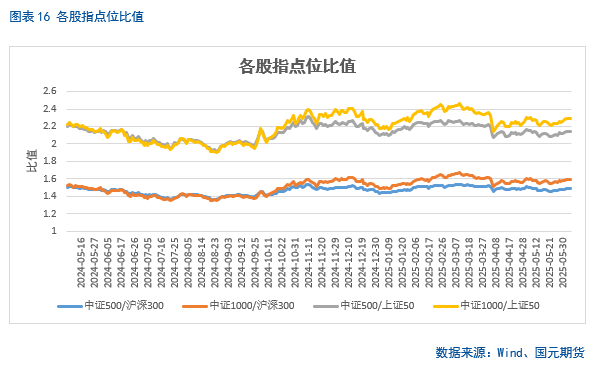【股指期货(🔸)】中美谈判重启(🤘)，市场风险偏好回升