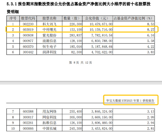 分红潮涌动，银行ETF（512800）逆市新高！中科曙光复牌涨停，50万手封单排队抢筹(🎋)，信创ETF换手率激增