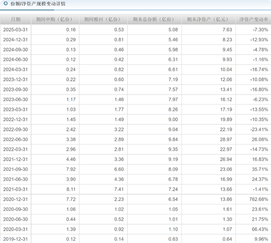 中海基金老将姚晨曦陷亏损(😇)泥潭，旗下基金成立2年多亏25.98%，高位买入新能源股引质疑(🐛)