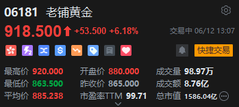 老铺黄金午后拉升涨超6%，年内涨(📆)逾290%！新品七子葫芦有望提高销售连带率