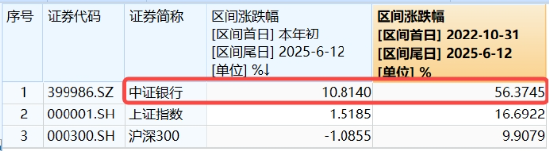 上车就走，银行ETF（512800）稳步5连阳，逼(📕)近前高！震荡市压舱石，险资持续扫货