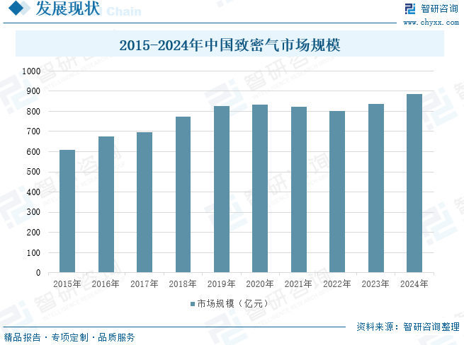 2025年中国致密气行业产业链(🔽)、发展现状及发展趋(🕗)势分析：技术攻关推动我国致密气长(🗜)期稳(👝)产，致密气跻身我国天然气供应主力[图]